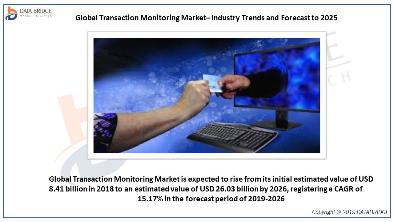 Global Transaction Monitoring Market Reaching at a +15.17% of CAGR by 2026 - Rising Concern About Safety & Investigation