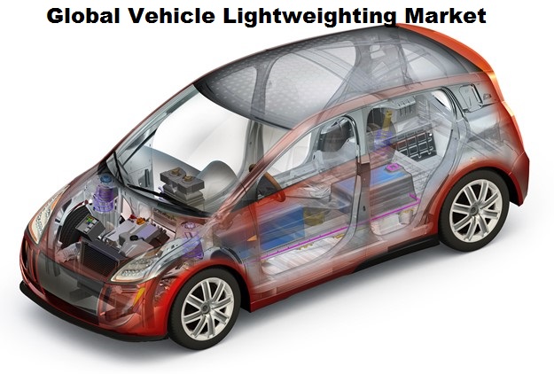 Vehicle Lightweighting Market Analysis by Regions, Type, Market Drivers, Restraints, and Top Key Players Dow Chemical Company, Arconic, Aleris Corporation, 3M, Trelleborg AB, Samvardhana Motherson Vehicle Lightweighting Market Analysis by Regions, Type, Market Drivers, Restraints, and Top Key Players Dow Chemical Company, Arconic, Aleris Corporation, 3M, Trelleborg AB, Samvardhana Motherson