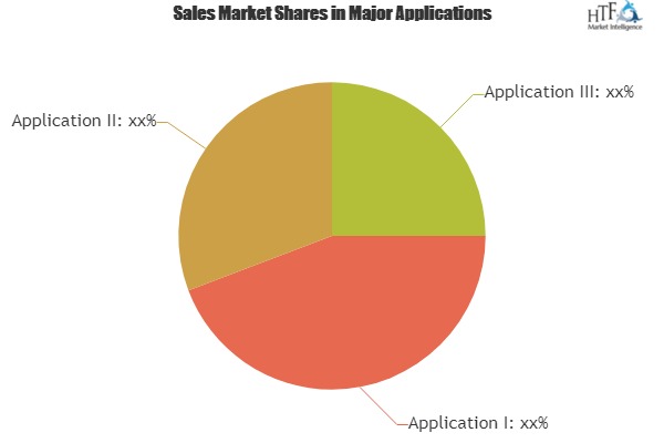 AI in Telecommunication Market with Newest Industry Data, Future Trends and Forecast 2019-2025|Intel, Google, AT&T