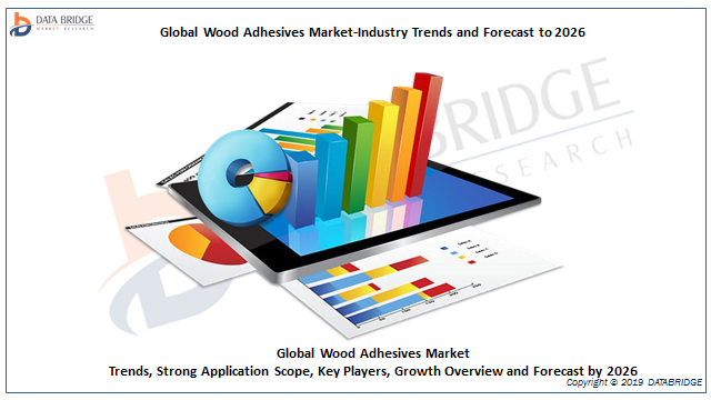 Wood Adhesives Market  2019: Factors behind the Growth in New Research On Top Players Henkel AG & Co. KGaA, 3M, Sika AG, H.B. Fuller Company, Ashland, Bostik, Akzo Nobel N.V., The Dow Chemical Company