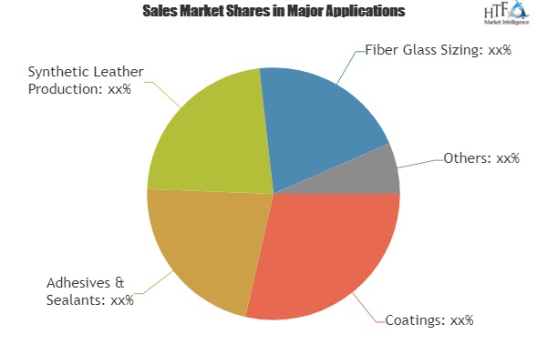 Polyurethane Dispersions Market Economic Aspect Strategies | Bayer, DSM, Chemtura, Lubrizol, BASF