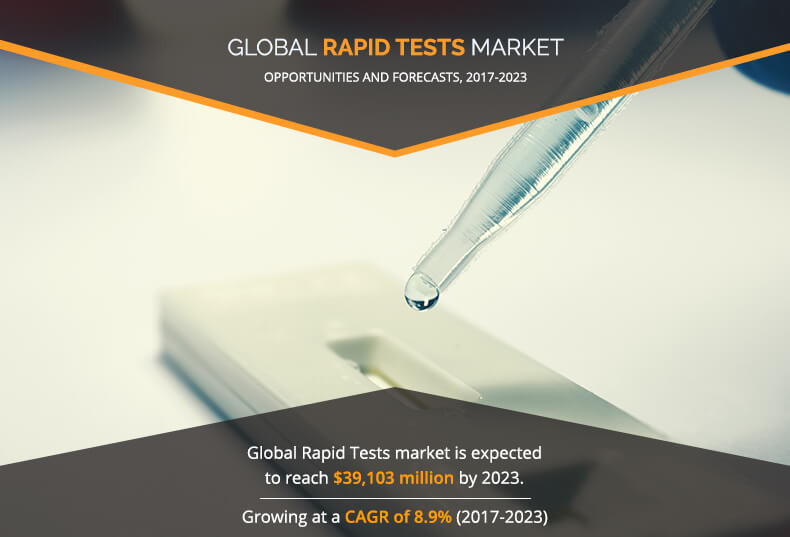Rapid Tests Market Revenue to Witness Rapid Growth in the Near Future with a CAGR of 8.9% by 2023