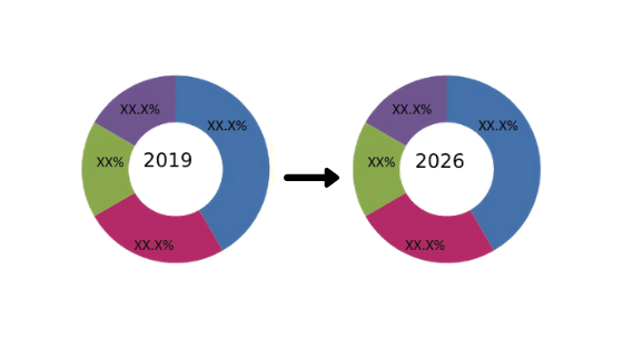 OTR Tires Market will Change the Future| Continental AG, Bridgestone, Hankook Tire & Technology, Nokian Tyres OTR Tires Market will Change the Future| Continental AG, Bridgestone, Hankook Tire & Technology, Nokian Tyres