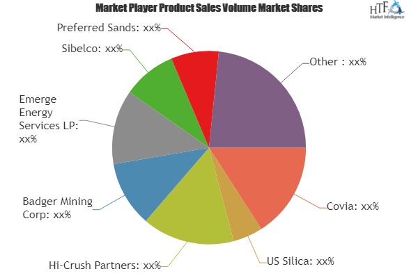 Silica Sand Market to Witness Huge Growth by 2025 | Covia, US Silica, Hi-Crush Partners, Badger Mining, Emerge Energy Services