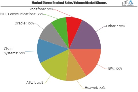 Smart City ICT Infrastructure Market Leaders to face stronger headwinds from Emerging Players Siemens, Schneider Electric, Toshiba, HP