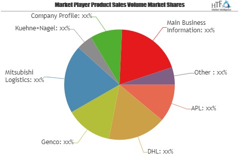 Warehousing Market Size, Status and Growth Opportunities by 2019 to 2024