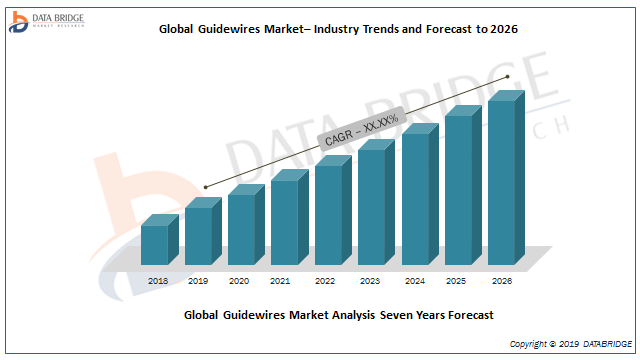 Guidewires Market 2019: Revenue Report of Top Companies Like Medtronic, Boston Scientific, C.R. Bard, Terumo Medical Corporation, Abbott, B. Braun Group, Johnson & Johnson, Stryker, Olympus And Others