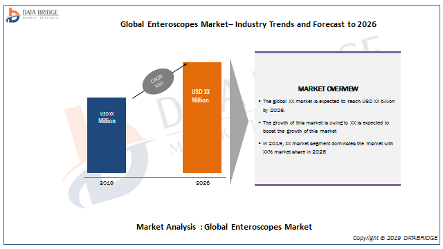 Enteroscopes Market Trends, Strong Application Scope, Key Players Analysis By ANA-MED Co. Ltd., Boston Scientific, Endomed Inc, Huge,  SONOSCAPE MEDICAL CORP LIMITED., Alltion And others 