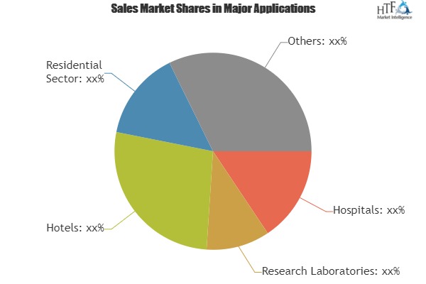 Morning Update Bacteria Killing Light Market Beating Estimates|Indigo Clean, Spectroline, Reckitt Benckiser 