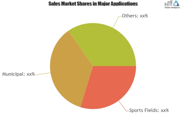 Boom Mower Market To Witness Astonishing Growth With Leading Players|Alamo, Diamond Mowers, GreenTec 