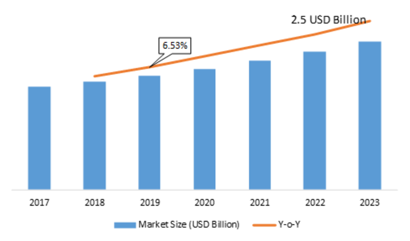 Cable Management Accessories Market 2019 Size, Application Technology, Emerging Technology, Sales Revenue, Growth Analysis, Future Trends, Latest Innovation by Forecast to 2023