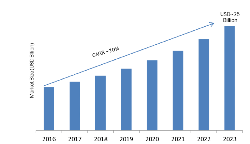 Data Center Power (DCP) Market 2019 – 2023: Business Trends, Global Leading Profit Growth Drivers, Emerging Audience, Industry Segments and Regional Study