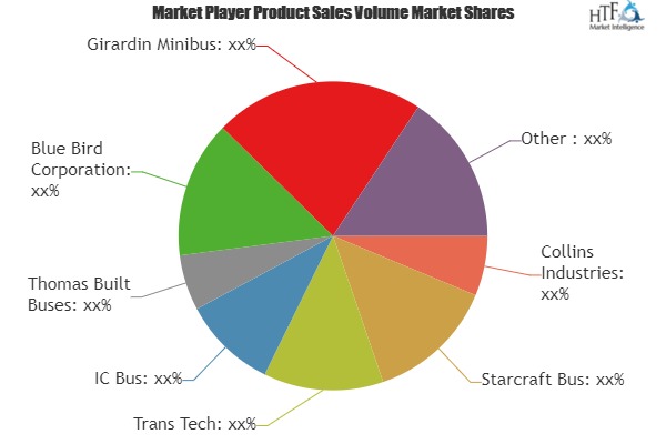 Global School Bus Sales Market Emerging Worldwide key Player |Lion Bus, Mercedes-Benz, Volvo, Alexander Dennis, Scania, Iveco Global School Bus Sales Market Emerging Worldwide key Player |Lion Bus, Mercedes-Benz, Volvo, Alexander Dennis, Scania, Iveco