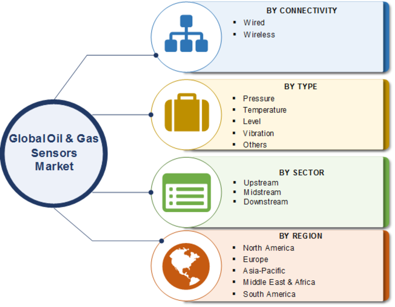 Oil & Gas Sensors Market - 2019 Size, Share, Trends, Growth, Competitive, Regional Analysis With Global Industry Forecast To 2023