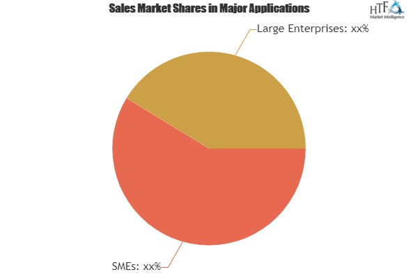 Membership Software Comparative Market Share Analysis, Know Who’s Gaining Market Share|EveryAction, GrowthZone, Donor Engine