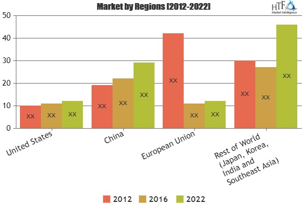 Smart Strategies To Low Fat Cheese Market Involving Next Generation Growth By DSM, Lactalis Group, Kraft Foods, Arla Foods