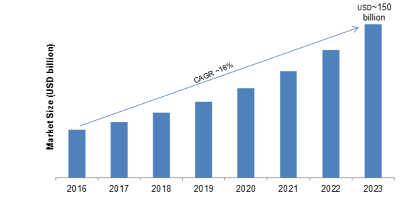 3D Display Market 2019-2023: Key Findings, Regional Study, Business Trends, Top Key Players Profiles, Industry Profit Growth and Future Prospects