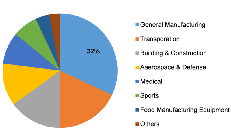 Hard Coatings Market 2019 Global Industry Size, Market Share, Trends, Future Growth, Regional Overview, Revenue, and Forecast Outlook till 2023