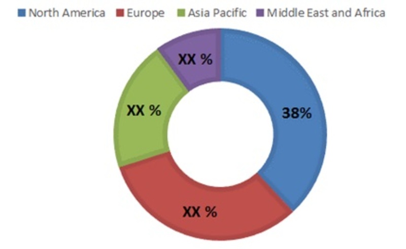 Erythropoietin Drug Market Opportunity Analysis and Industry Forecast 2019 Business Opportunity, Global Trend, Future Growth, Key Findings and Forecast To 2023