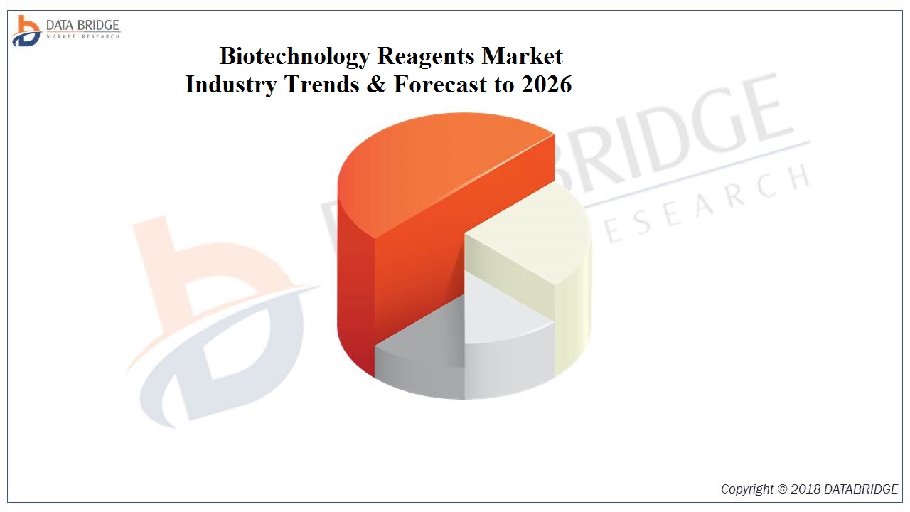 Biotechnology Reagents Market  Insight, Industrial Analysis With Roche, GE Healthcare,  bioMerieux, Abbott, BD, Danaher, Bio-Rad Laboratories, Agilent Technologies, Lonza