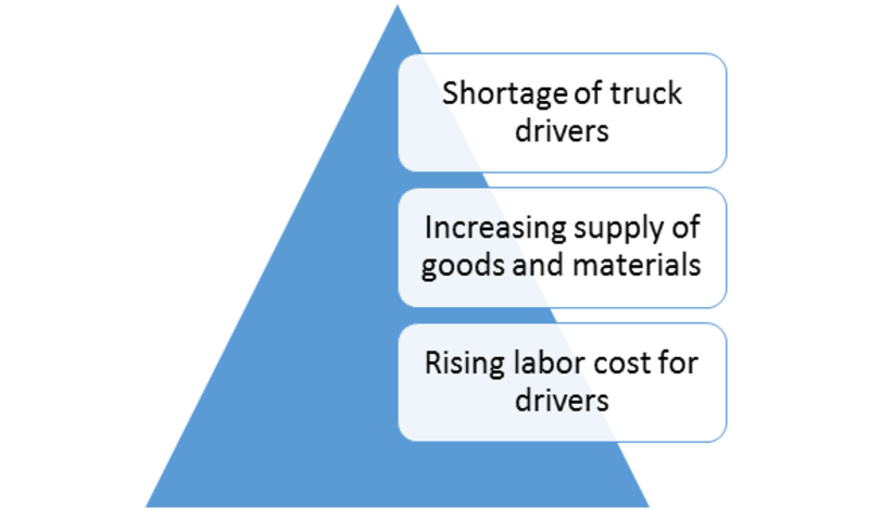 Autonomous Trucks Market - 2019 Size, Share,Growth, Trends, Competitive, Regional Analysis With Global Industry Forecast To 2023