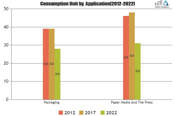 Inkjet Packaging and Labeling Market – Leading Manufacturers, Consumption, Analysis & Forecast to 2025 | AB Graphics, EC Labels, Edwards Label, Landa, Xeikon