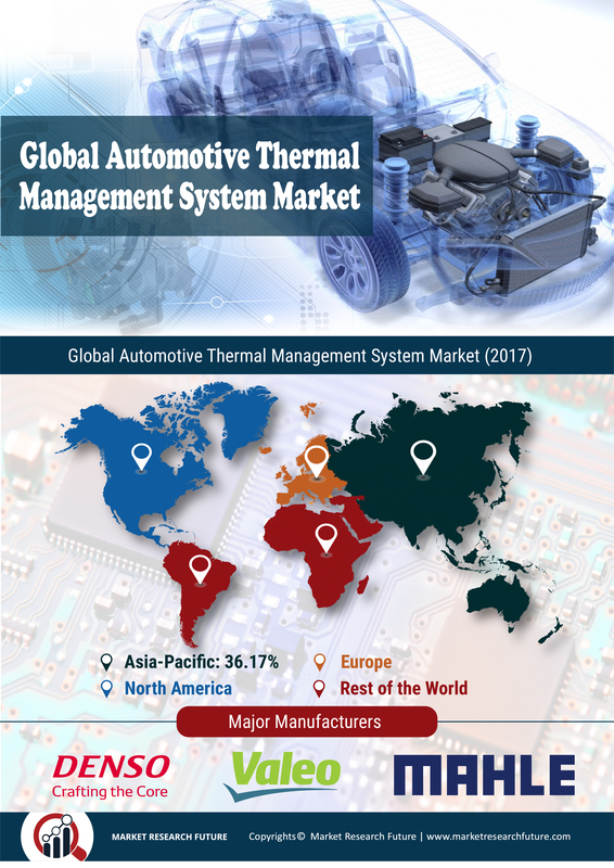 Automotive Thermal Management System Market 2019 Size, Share, Growth, Trends, Competitive Landscape, Emerging Technologies, Regional Analysis With Global Industry Forecast To 2023