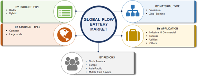 Industrial Tape Market 2019 Top Manufacturers, Global Analysis, Segments, Business Strategies, Industry Size, Share, Future Scope and Recent Trends by Forecast to 2023