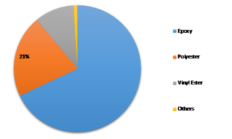 A review: Glass Flake Coatings Market Research, Future, Applications and Opportunities Outlook (2019-2023) By Top Competitors, Business Growth, Trend, Size, Segmentation, Revenue & Industry Expansion 