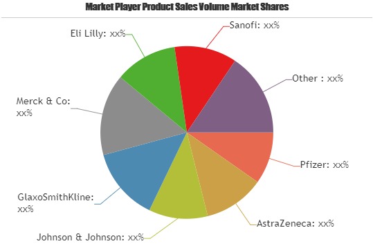 Ship-to-Shore (STS) Container Cranes Market Is Expected To Grow At An Exponential CAGR To 2023 : Radiant Insights, Inc.