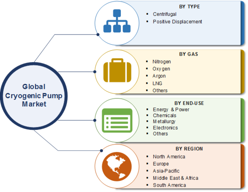 Cryogenic Pump Market 2019 Growth Potential, Drivers, Dynamics, Leading Players Analysis, Emerging Technologies, Regional Trends by Global Forecast to 2023