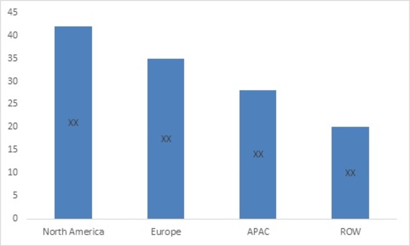 Insulated Concrete Form Market To Rise at CAGR of 7% With IntegraSpec, Quad-Lock Building Sys, Nudura, Logix Insulated Concrete Forms, Reward Wall Sys, Amvic, BuildBlock Building Sys, Plasti-Fab EPS