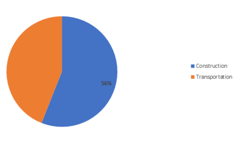 Anti-Graffiti Coatings Market Overview, Share, Global Industry Size, Challenges, Business Intelligence, Growth Driver and Forecast to 2023