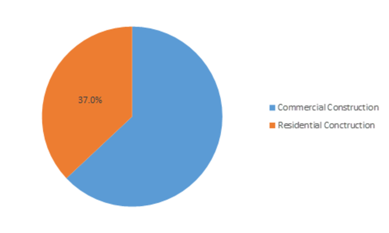 Extruded Polystyrene Market Global Size, Volume, Trends, Share and Revenue With Leading Players Overview| Regional Forecast By 2023