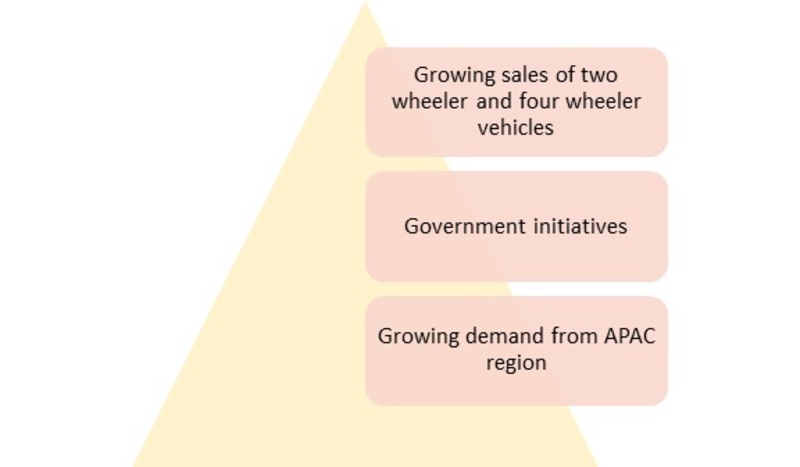 Automotive Coolant Market 2019 Global Analysis By Size, Trends, Share, Region And Industry Growth Forecast To 2023