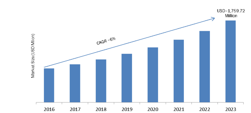 Portable Scanner Market 2019 Segments, Growth, Key Vendors Analysis, Upcoming Opportunities, Competitive Landscape, Strategies, Share, Forecast Trends 2023