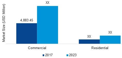 Smart Bathroom Market 2019 – 2023: Global Leading Growth Drivers, Business Trends, Emerging Audience, Industry Segments, Sales, Profits and Regional Study