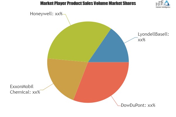 EAA Adhesive Market is Thriving Worldwide | DowDuPont, ExxonMobil Chemical, Honeywell