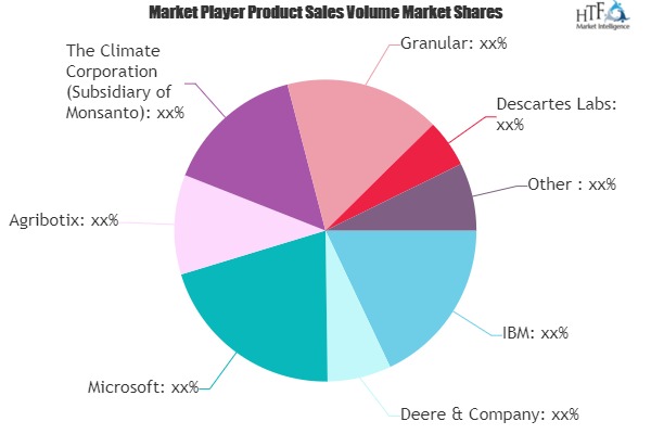 AI in Agriculture Market to Witness Huge Growth by 2025| Granular, Descartes Labs, Prospera, Mavrx, Awhere