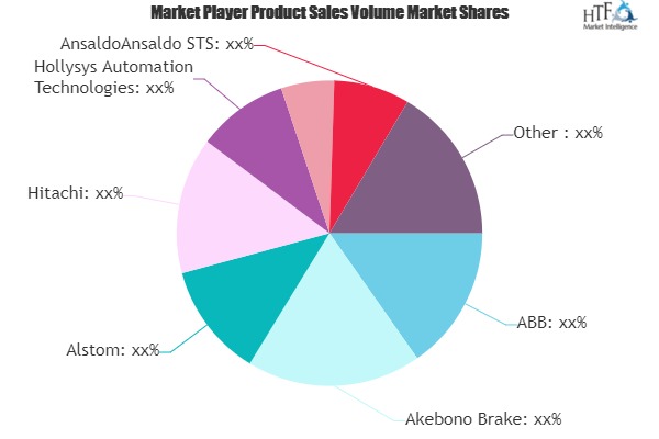 Railway Infrastructure Market to See Huge Growth by 2025 | Akebono Brake, Alstom, Hitachi