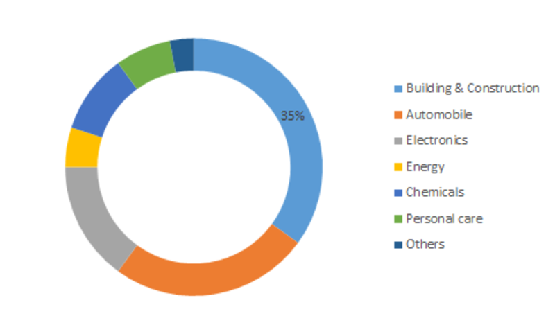 Silicone Derivative Market Share, Growth, Size, Opportunities, Trends, Regional Overview, Leading Company Analysis and Key Country Forecast to 2023 Silicone Derivative Market Share, Growth, Size, Opportunities, Trends, Regional Overview, Leading Company Analysis and Key Country Forecast to 2023