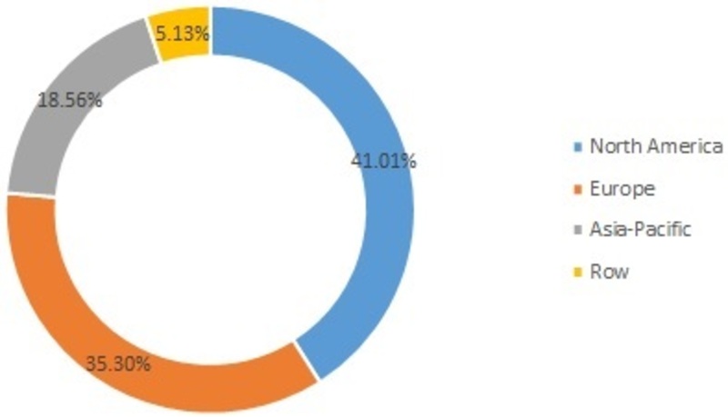 Electric Wall Heater Market 2019 Global Key Players, Size, Share, Merger, Trends, Growth, Competitive Landscape, Segments And Regional Forecast To 2025 Electric Wall Heater Market 2019 Global Key Players, Size, Share, Merger, Trends, Growth, Competitive Landscape, Segments And Regional Forecast To 2025
