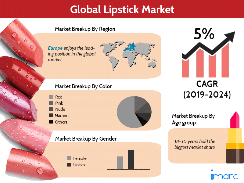 Global Lipstick Market Overview, Dynamics, Industry Trends, Segmentation, Key Players, Product Type and Forecast to 2024 Global Lipstick Market Overview, Dynamics, Industry Trends, Segmentation, Key Players, Product Type and Forecast to 2024
