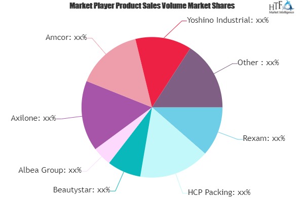 Cosmetics Boxes Market Outlook: World Approaching Demand & Growth Prospect 2019-2025