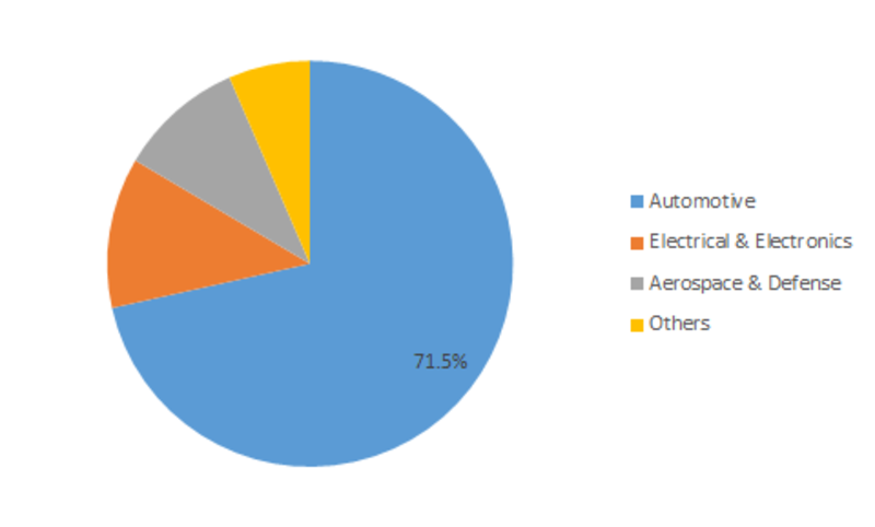 Paint Protection Film Market Size, Growth Insight, Share, Trends, Industry Key Players, Regional Forecast to 2023 Paint Protection Film Market Size, Growth Insight, Share, Trends, Industry Key Players, Regional Forecast to 2023