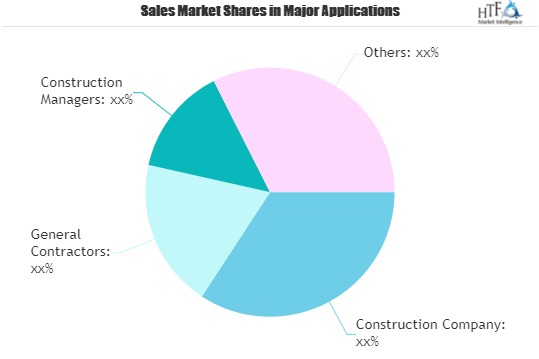 Should You Be Excited About Construction Bidding Software Market Emerging Players Growth?