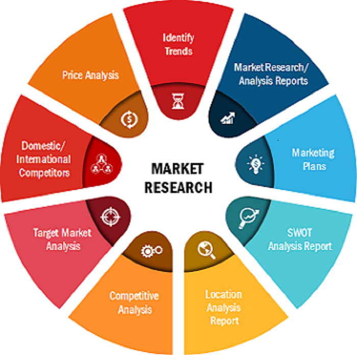 At 10.3% of CAGR, Nurse Call Systems Market is Growing with $2,936.83 Million by 2027