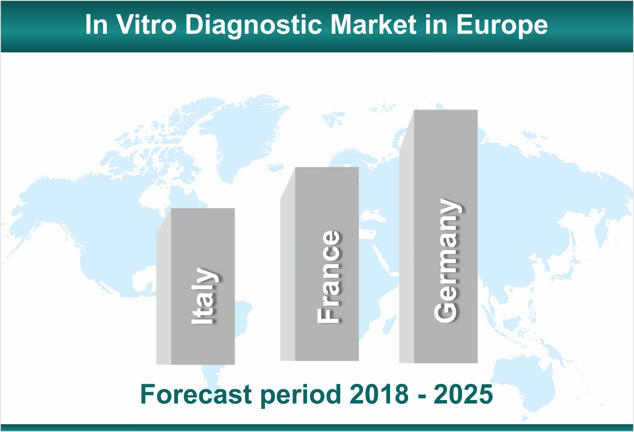 In Vitro Diagnostic Market in Europe Forecast Laying Guide Path for Investors