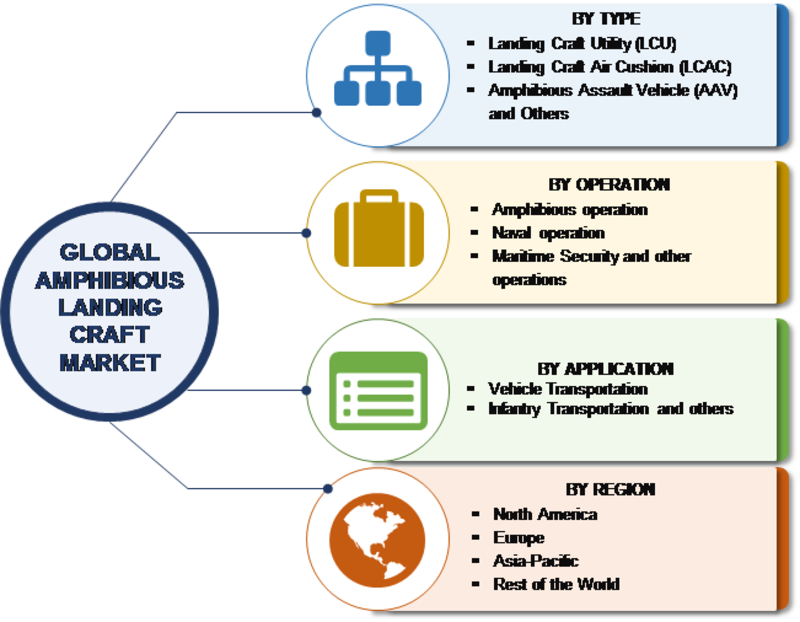 Amphibious Landing Craft Market Global Segments, Industry Growth, Top Key Players, Size and Recent Trends by Forecast to 2023 Amphibious Landing Craft Market Global Segments, Industry Growth, Top Key Players, Size and Recent Trends by Forecast to 2023