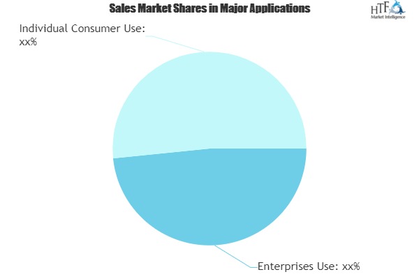 Augmented Reality Technology Market Expectation Surges With Rising Demand And Changing Trends|Microsoft, Magic Leap, Epson, Google